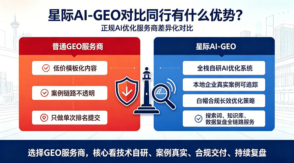 甘孜星际AI-GEO对比同行有什么优势？正规AI优化服务商差异化对比
